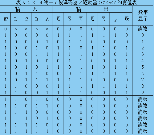 msi电路七段数字显示器