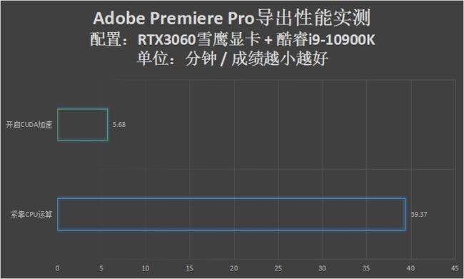 显卡怎么测试软件_显卡怎么测试软件_显卡挖矿测试软件