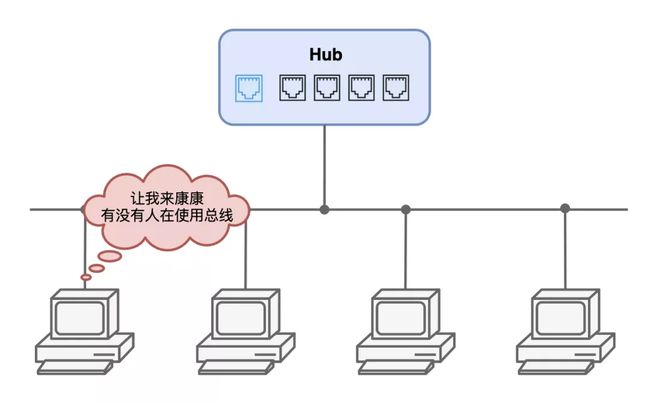 集线器连接路由器_防火墙连接路由_网络打印机连接集线器