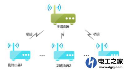 路由器能连上但是没网