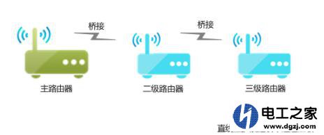 路由器能连上但是没网