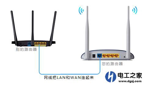路由器能连上但是没网