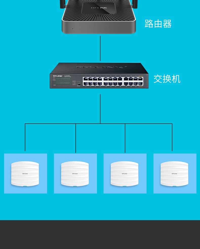 集线器连接路由器_极路由hiwifi3怎么连接_路由猫连接无线路由器