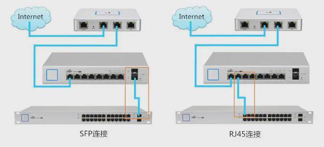 极路由hiwifi3怎么连接_路由猫连接无线路由器_集线器连接路由器
