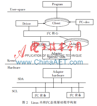 wdm 驱动 下载_wdm驱动程序_wdm 驱动