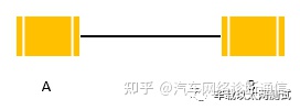 集线器连接路由器