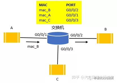 集线器连接路由器
