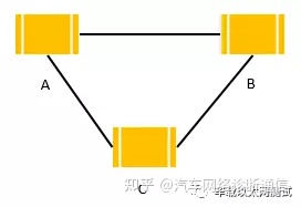 集线器连接路由器