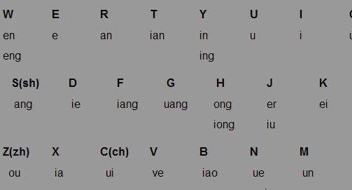 实用汉字转拼音 v46 简/繁体汉字转换成拼音_繁体拼音 白_紫光拼音繁体输入法