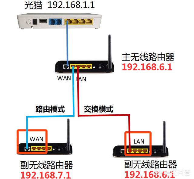 有线路由器接无线路由器视频