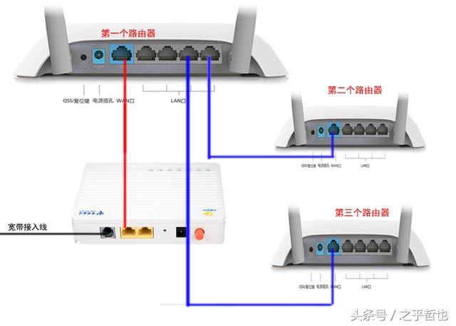 视频斗地主有刷分器_接路由只能上qq打开网页速度慢_有线路由器接无线路由器视频