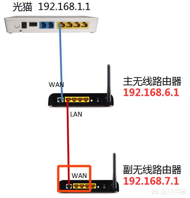 有线路由器接无线路由器视频