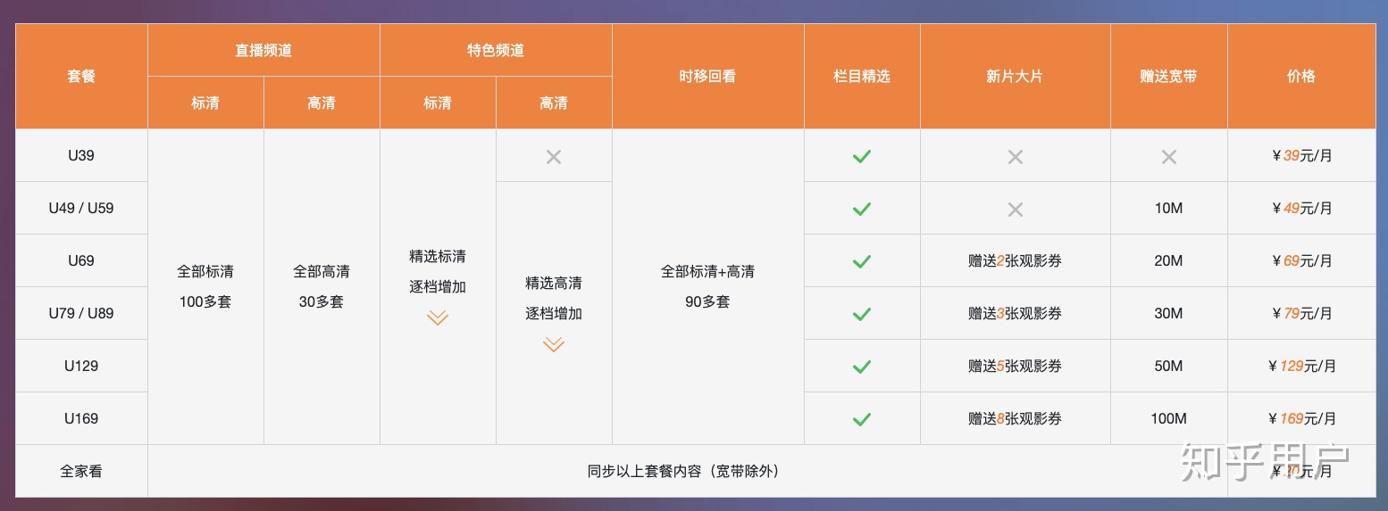 临沂广电网络宽带怎么样