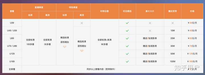临沂广电网络宽带怎么样