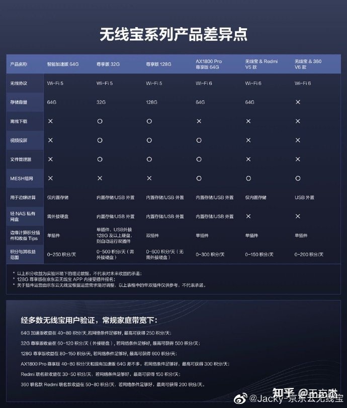 赚钱宝 路由器