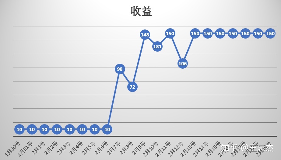 赚钱宝 路由器
