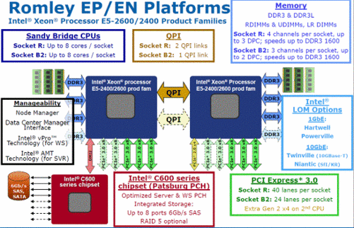 选购前端总线和CPU时，要注意两者搭配问题！