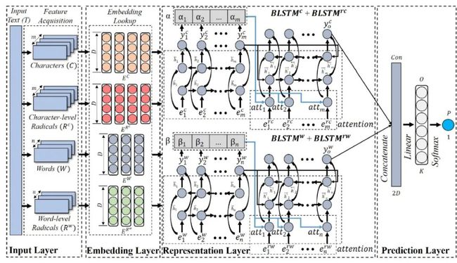本科/硕士毕业设计数学建模基于MATLAB项目仿真FPGA工程