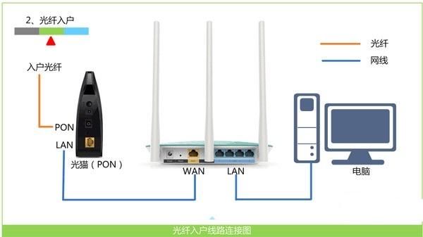 路由器无法连接网络_lol连接错误 无法连接服务器 请检查您的网络_小米路由无法连接外网