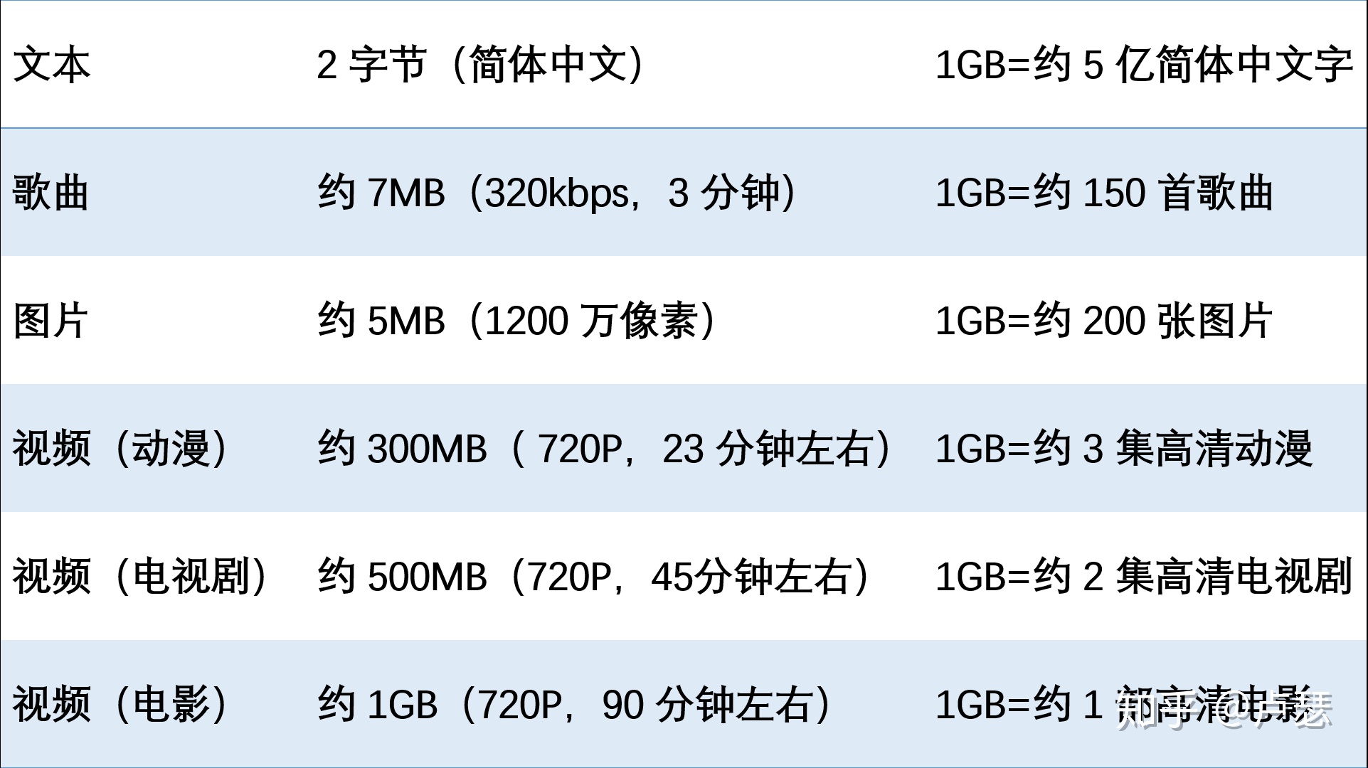 电脑硬盘容量多少够用