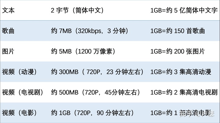 电脑硬盘容量多少够用