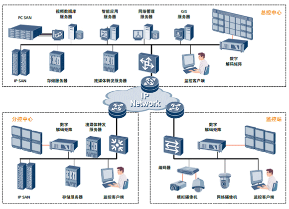 影响监控网络录像机(NVR)系统价值的多个标准