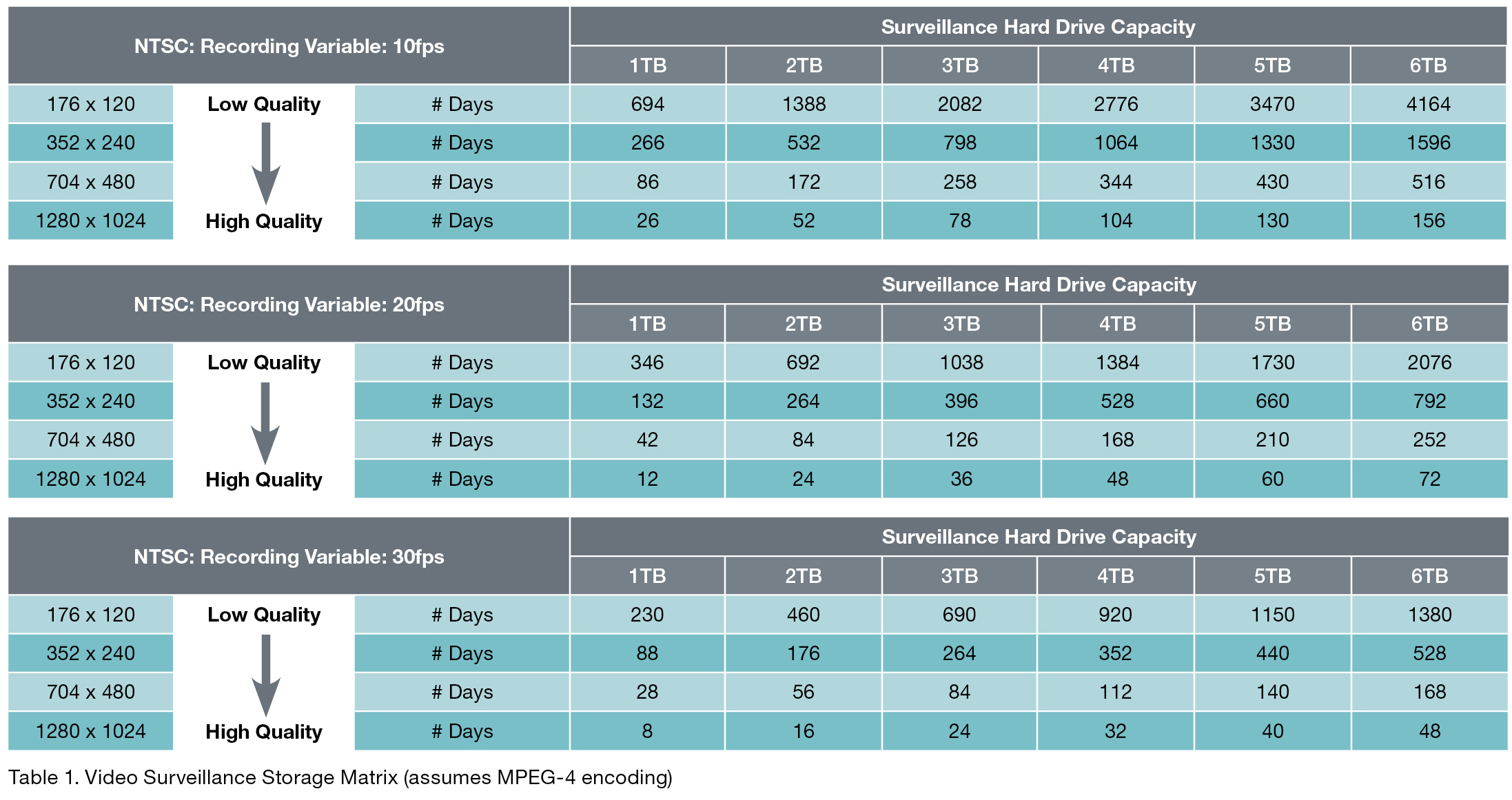 监控占用硬盘容量