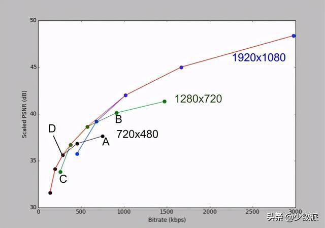 监控硬盘显示0容量_监控占用硬盘容量_300g硬盘实际容量