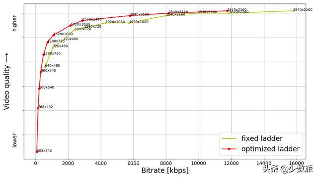 监控硬盘显示0容量_监控占用硬盘容量_300g硬盘实际容量