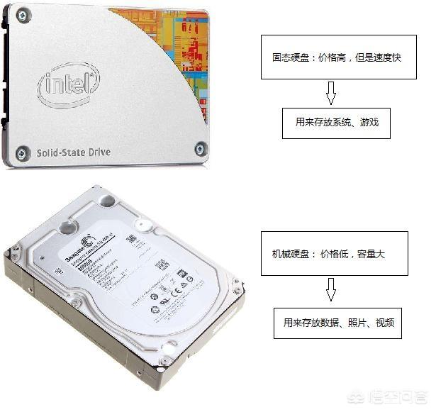 电脑硬盘容量多少够用