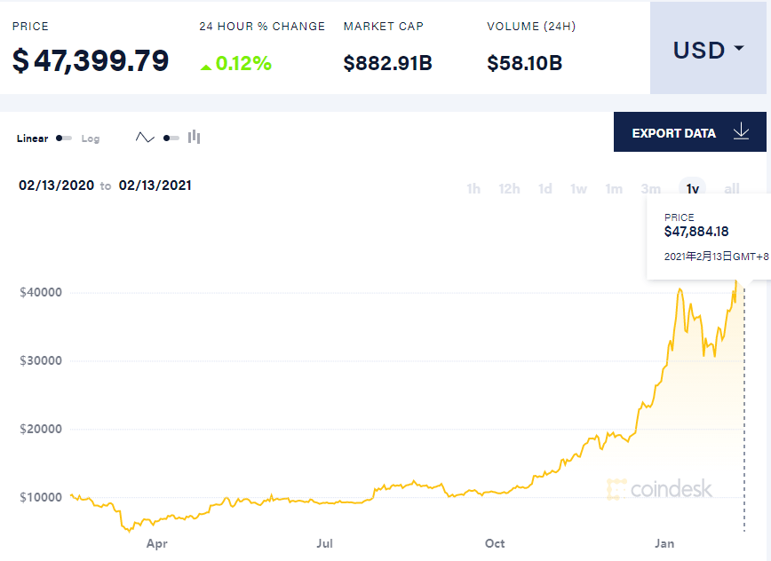 比特币跟显卡有什么关系