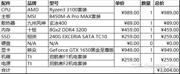 cpu 盒装 散装_散装cpu差_cpu散装和盒装哪个好