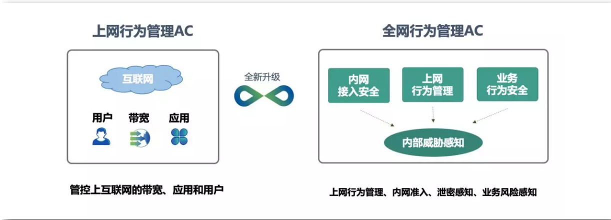 360手机安全卫士62_奇虎360 搜索_奇虎360搜索部