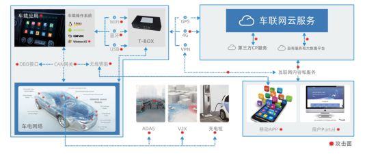 奇虎360 搜索_360手机安全卫士62_奇虎360搜索部
