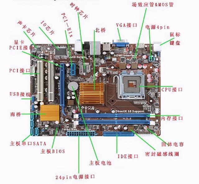 主板的功能,主要品牌_cpu和主板主要常见故障_电视机主板是主要部件吗
