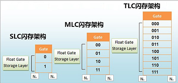 揭开性能之谜 6款240-250G TLC SSD横评 