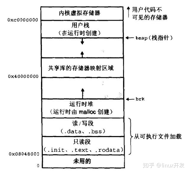 4g内存怎么设置虚拟内存