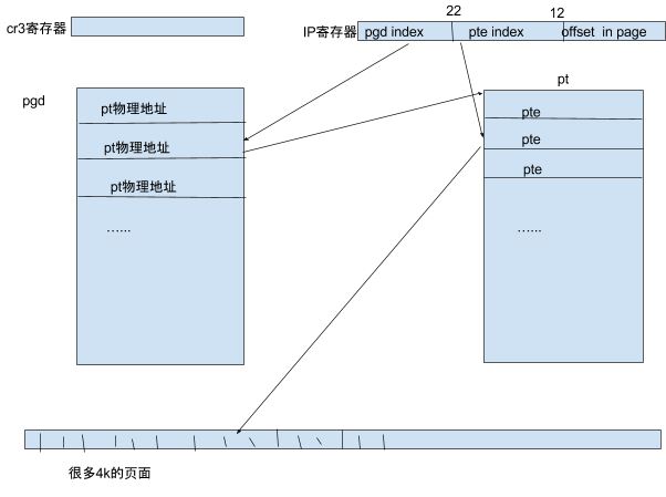 内存4g怎么设置虚拟内存_4g内存怎么设置虚拟内存_4g的内存虚拟内存怎么设置最好