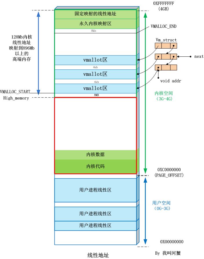 内存4g怎么设置虚拟内存_4g内存怎么设置虚拟内存_4g的内存虚拟内存怎么设置最好