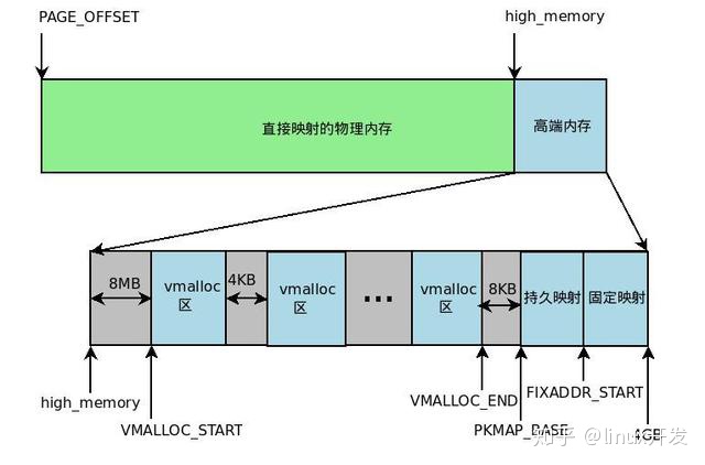 4g内存怎么设置虚拟内存