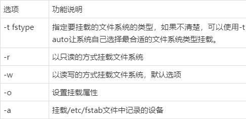 linux硬盘分区格式