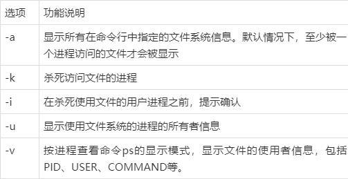linux硬盘分区格式