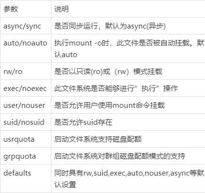 linux硬盘分区格式