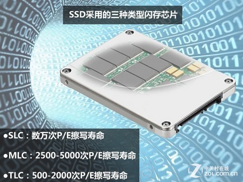 ssd装系统硬盘寿命_ssd硬盘寿命_ssd硬盘寿命检测工具