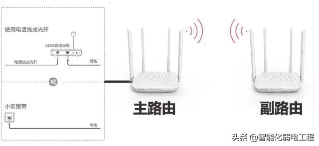 一分钟学会路由器的无线桥接