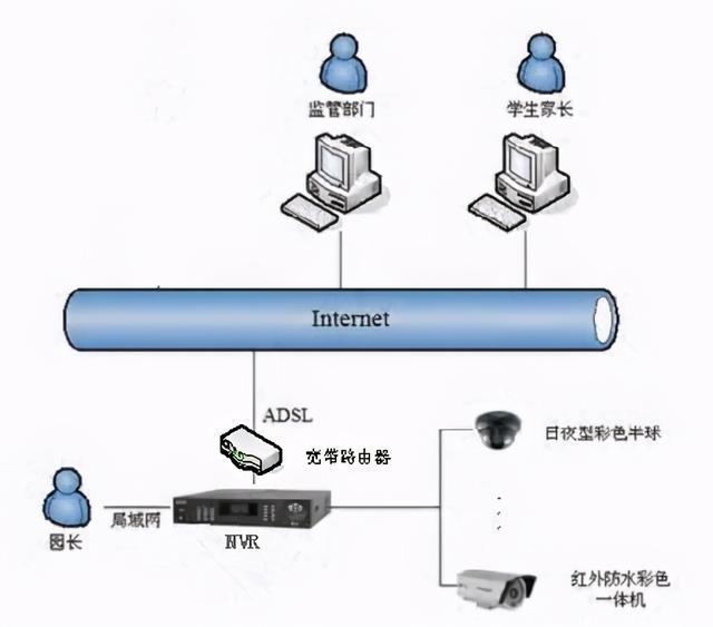 荣耀路由设置桥接_两个路由器怎么设置桥接_路由有线桥接设置
