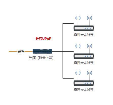 路由桥接_两个路由器怎么设置桥接_路由怎么桥接设置方法