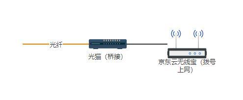 路由怎么桥接设置方法_两个路由器怎么设置桥接_路由桥接
