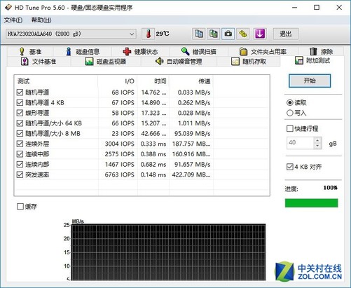 ssd硬盘寿命检测工具_ssd硬盘检测_ssd和机械硬盘的寿命