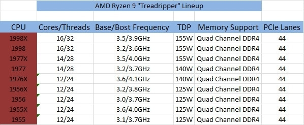 赛扬1005m能换什么cpu_赛扬系列cpu都有_赛扬最好的cpu